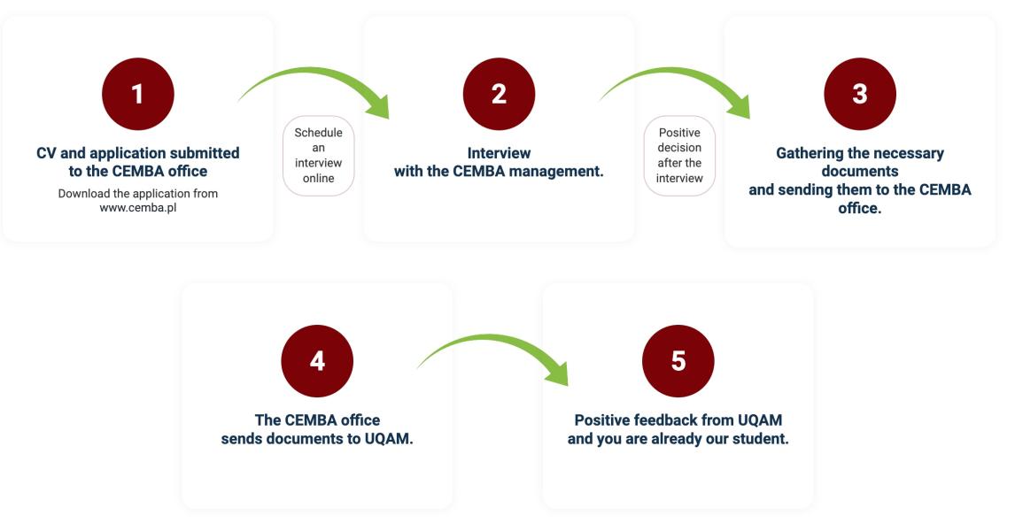 Steps Recruitment Cemba procedure